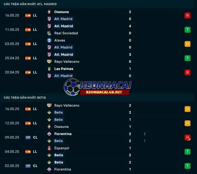 Phong độ gần đây của Atletico Madrid vs Real Betis Phong độ gần đây của Atletico Madrid vs Real Betis