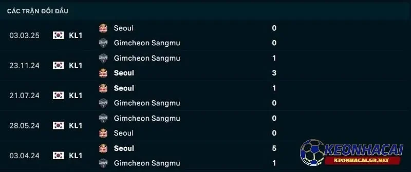 Lịch sử đối đầu giữa Gimcheon Sangmu vs FC Seoul Lịch sử đối đầu giữa Gimcheon Sangmu vs FC Seoul
