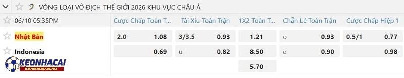 Tỷ lệ soi kèo nhà cái Nhật Bản vs Indonesia