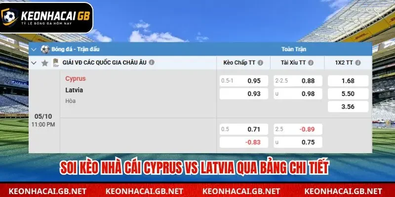 Bảng tổng kết trong soi kèo nhà cái Cyprus vs Latvia
